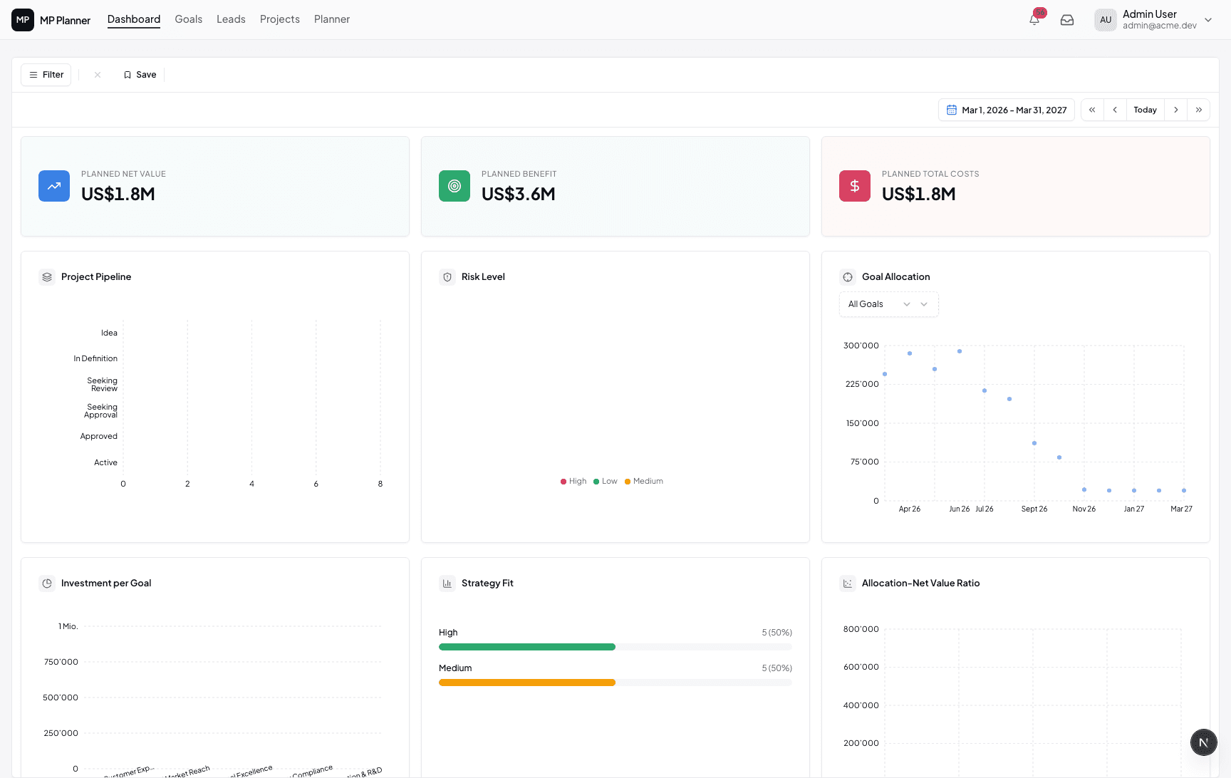 Portfolio dashboard with planning and demand insights