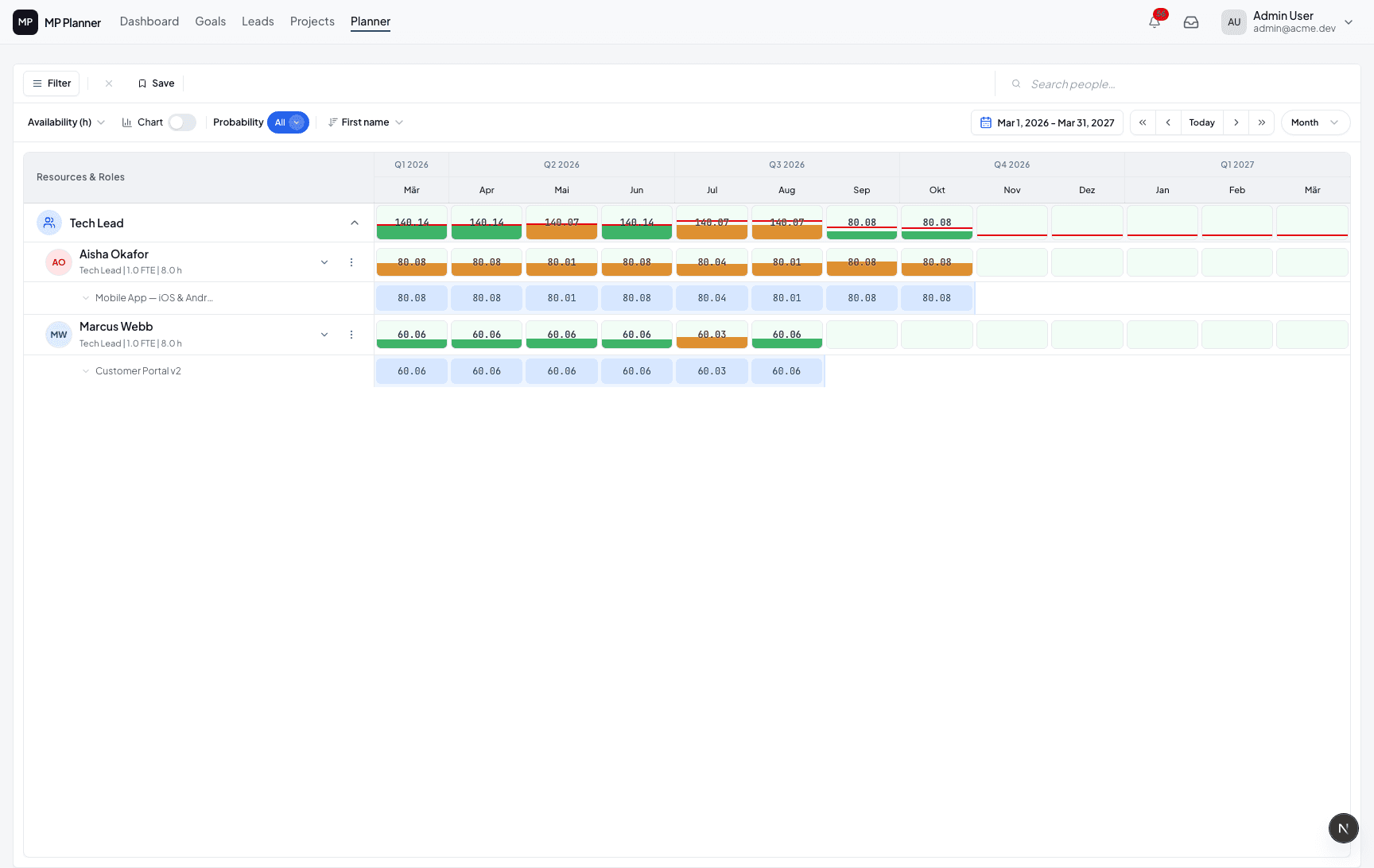 Planner by Role thumbnail