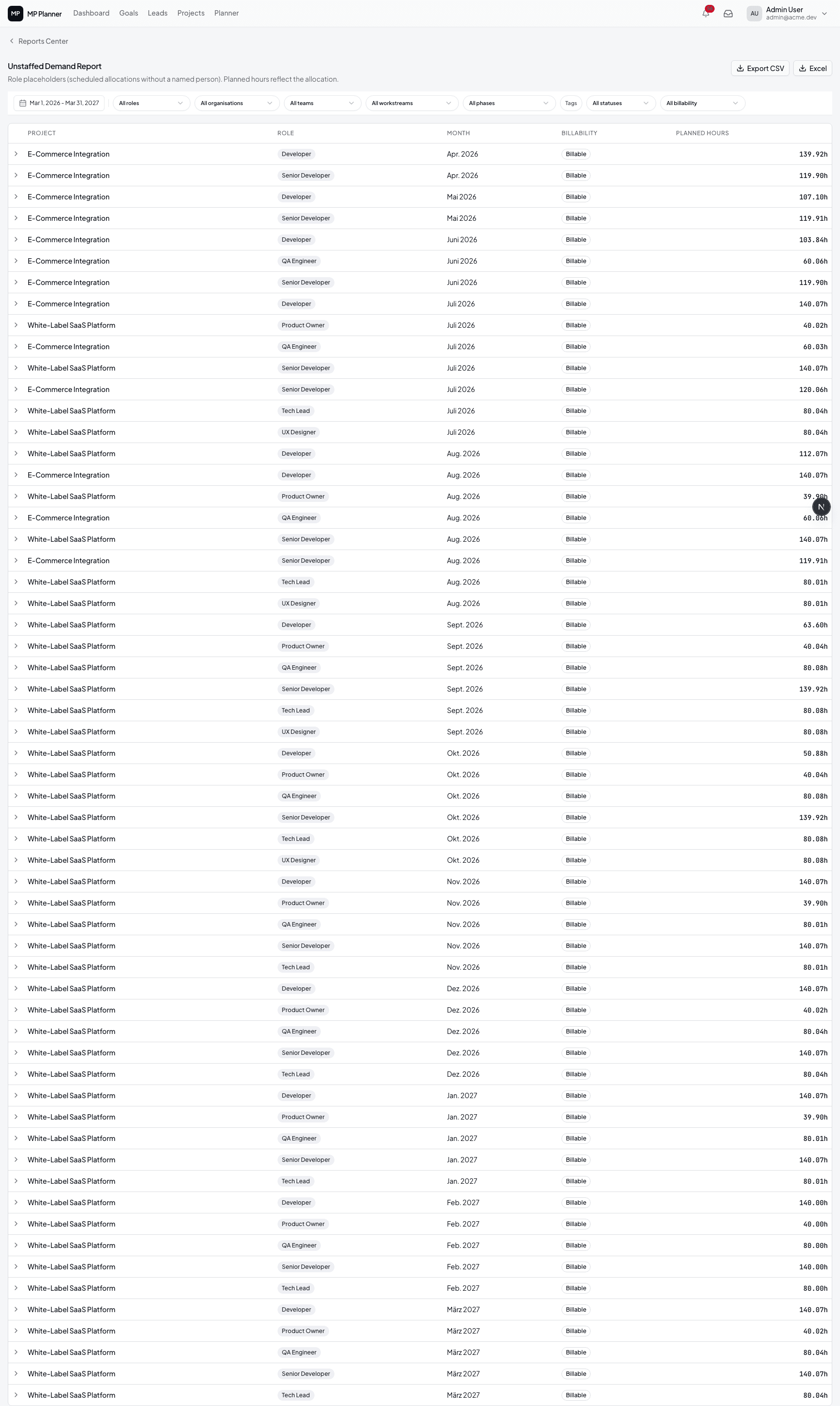 Unstaffed Demand Report thumbnail
